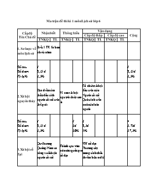 Đề kiểm tra học kỳ I môn Lịch sử 6